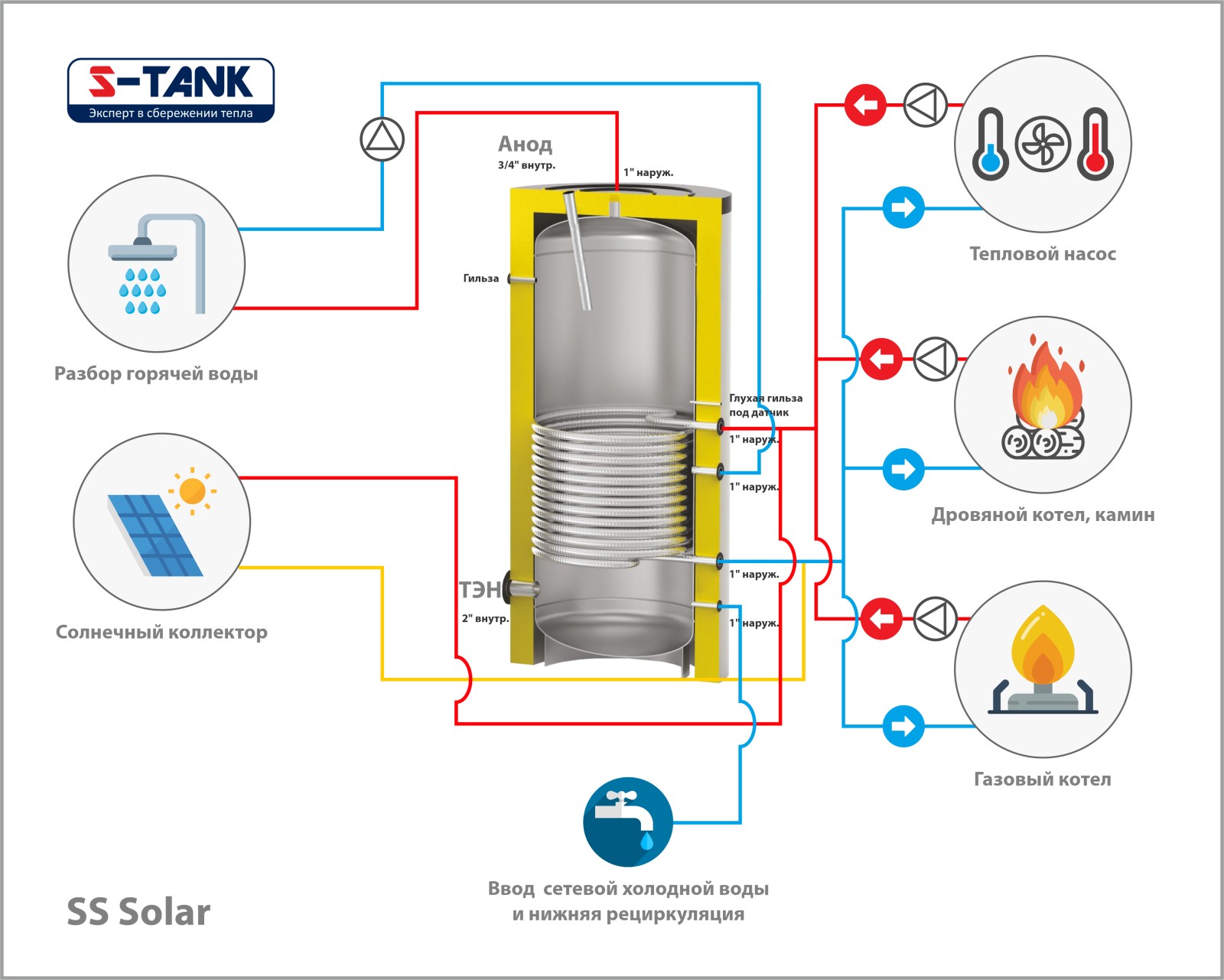 Баки косвенного нагрева серии SOLAR SS (нержавеющая сталь)