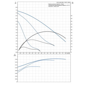 Циркуляционный насос GRUNDFOS UPS0 25-80/180
