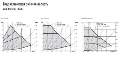 Циркуляционный насос Willo Para 15-130/6