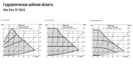 Циркуляционный насос Willo Para 15-130/6