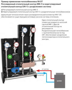 Теплообменник VA ST для коллектора HKV 125/80-25мм