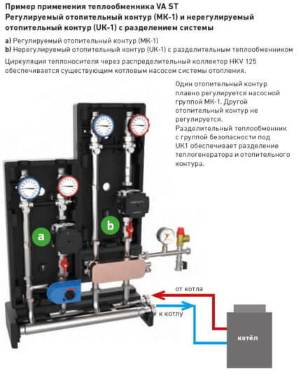 Теплообменник VA ST для коллектора HKV 125/80-25мм