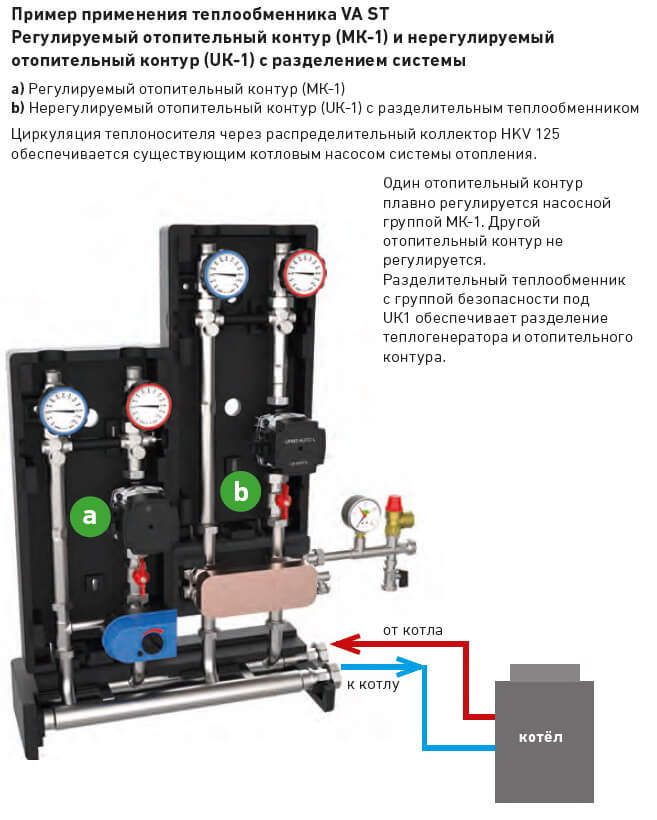 Теплообменник VA ST для коллектора HKV 125/80-25мм