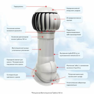 Комплект вентиляции КВ-160