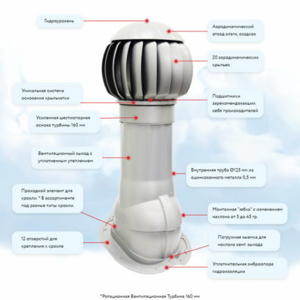 Комплект вентиляции КВ-160